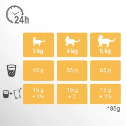 PERFECT FIT Sensitive 1+ Avec Dinde 7kg -Promos Patou Noir Magasin fre pl PERFECT FIT Sensitive 1 avec dinde 7kg 13969 4