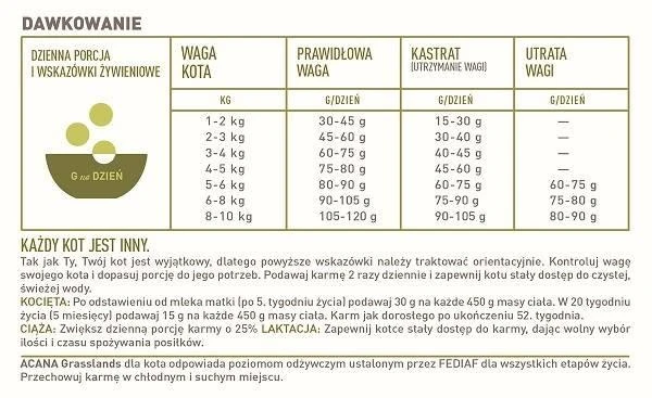 ACANA Chat Des Prairies 4,5 Kg 5 ACANA Chat Des Prairies 4,5 Kg – Image 3
