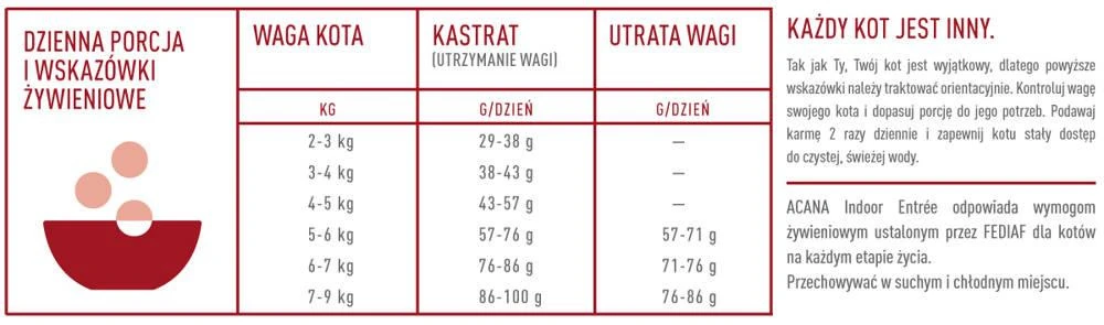 ACANA Indoor Entree Chat 4,5kg 6 ACANA Indoor Entree Chat 4,5kg – Image 4