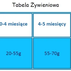 Applaws Chaton - Poulet 2kg+Surprise Gratuite Pour Chat -Promos Patou Noir Magasin fre pl Applaws Chaton Poulet 2kg Surprise gratuite pour chat 27421 2