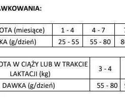 Brit Care Cat Grain-Free Kitten Healthy Growth & Development Avec Du Poulet Et De La Dinde 2kg 5 Brit Care Cat Grain-Free Kitten Healthy Growth & Development Avec Du Poulet Et De La Dinde 2kg -Promos Patou Noir Magasin fre pl Brit Care Cat Grain Free Kitten Healthy Growth Development Avec du poulet et de la dinde 2kg 13180 2