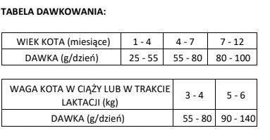 Brit Care Cat Grain-Free Kitten Healthy Growth & Development Avec Du Poulet Et De La Dinde 2kg 4 Brit Care Cat Grain-Free Kitten Healthy Growth & Development Avec Du Poulet Et De La Dinde 2kg – Image 2