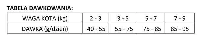 Brit Care Cat Grain-Free Sterilised Urinary Health Avec Du Poulet 2kg 4 Brit Care Cat Grain-Free Sterilised Urinary Health Avec Du Poulet 2kg – Image 2