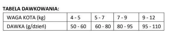 Brit Care Grain-Free Large Cats Power & Vitality Avec Canard Et Poulet 2kg 4 Brit Care Grain-Free Large Cats Power & Vitality Avec Canard Et Poulet 2kg – Image 2