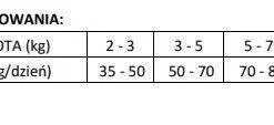 Brit Care Grain-Free Senior Weight Control Avec Poulet 2kg X2 -Promos Patou Noir Magasin fre pl Brit Care Grain Free Senior Weight Control avec poulet 2kg x2 30332 2