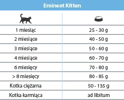 Eminent Cat Kitten 34/20 2kg+ Surprise Gratuite Pour Votre Chat -Promos Patou Noir Magasin fre pl Eminent Cat Kitten 34 20 2kg Surprise gratuite pour votre chat 27384 4