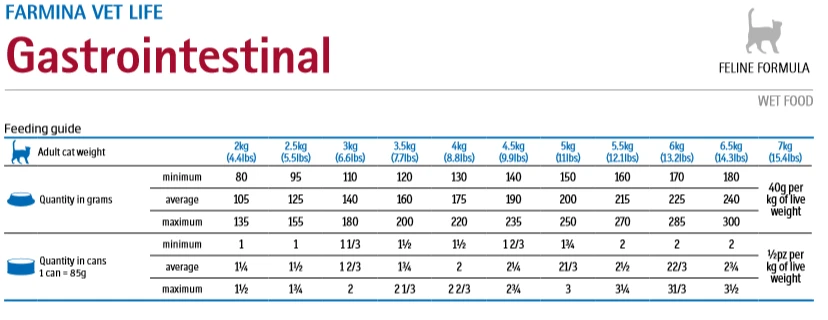 Farmina Vet Life Feline Gastrointestinal 85g X12 4 Farmina Vet Life Feline Gastrointestinal 85g X12 – Image 2