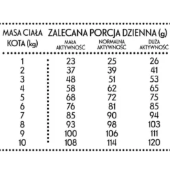 Promos Patou Noir Magasin -Promos Patou Noir Magasin fre pl MELT MEAT Veau aux crevettes S 5kg pour chats 28568 2