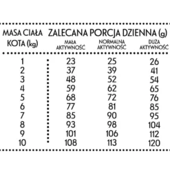 MONEY Veau Au Canard M 5kg Pour Chats -Promos Patou Noir Magasin fre pl MONEY Veau au canard M 5kg pour chats 28563 2