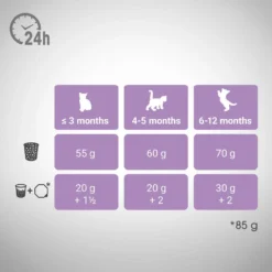 Perfect Fit™ - Aliment Complet Sec Pour Chatons De Moins De 1 An, Riche En Poulet 7kg. -Promos Patou Noir Magasin fre pl Perfect Fit TM aliment complet sec pour chatons de moins de 1 an riche en poulet 7kg 26904 3