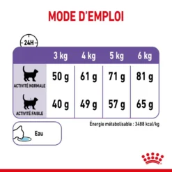 ROYAL CANIN Appetite Control Care 3,5kg -Promos Patou Noir Magasin fre pl ROYAL CANIN Appetite Control Care 3 5kg 13158 6