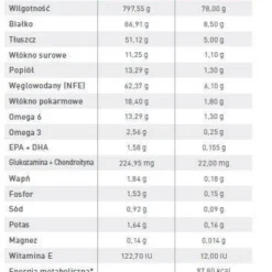 ROYAL CANIN Cat Early Renal 12x85g -Promos Patou Noir Magasin fre pl ROYAL CANIN Cat Early Renal 12x85g 12952 3