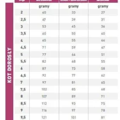 ROYAL CANIN Cat Early Renal Feline 3,5kg + Surprise Pour Votre Chat GRATUITES ! -Promos Patou Noir Magasin fre pl ROYAL CANIN Cat Early Renal Feline 3 5kg surprise pour votre chat GRATUITES 25233 3