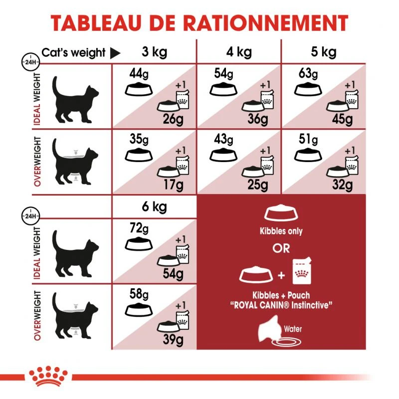 ROYAL CANIN Fit 32 2kg 8 ROYAL CANIN Fit 32 2kg – Image 6