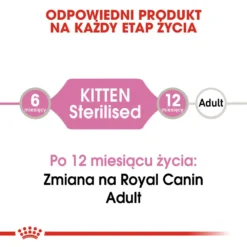 ROYAL CANIN Kitten Sterilised 12x85g -Promos Patou Noir Magasin fre pl ROYAL CANIN Kitten Sterilised 12x85g 9534 5