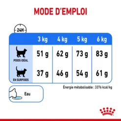 ROYAL CANIN Light Weight Care 8kg -Promos Patou Noir Magasin fre pl ROYAL CANIN Light Weight Care 8kg 13611 6