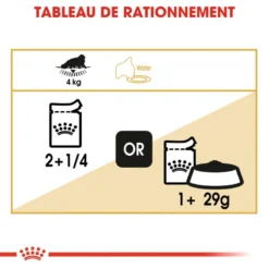 ROYAL CANIN Persian 12x85g 11 ROYAL CANIN Persian 12x85g -Promos Patou Noir Magasin fre pl ROYAL CANIN Persian 12x85g 9333 6