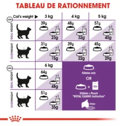 ROYAL CANIN Sensible 33 4kg -Promos Patou Noir Magasin fre pl ROYAL CANIN Sensible 33 4kg 16128 5