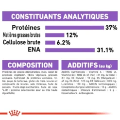 ROYAL CANIN Sterilised 37 10kg -Promos Patou Noir Magasin fre pl ROYAL CANIN Sterilised 37 10kg 9526 1