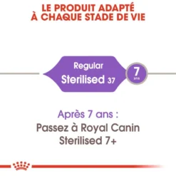 ROYAL CANIN Sterilised 37 10kg -Promos Patou Noir Magasin fre pl ROYAL CANIN Sterilised 37 10kg 9526 4
