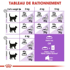 ROYAL CANIN Sterilised +7 3,5kg -Promos Patou Noir Magasin fre pl ROYAL CANIN Sterilised 7 3 5kg 16137 5