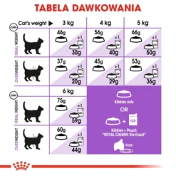 ROYAL CANIN Sterilised +7 8.9 Kg De Nourriture Sèche Pour Chats Adultes, De 7 à 12 Ans. -Promos Patou Noir Magasin fre pl ROYAL CANIN Sterilised 7 8 9 kg de nourriture seche pour chats adultes de 7 a 12 ans 26118 6