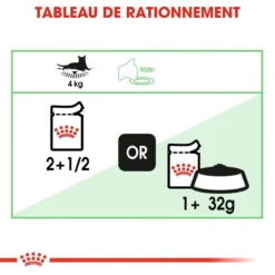 Royal Canin Digest Sensitive 12x85g -Promos Patou Noir Magasin fre pl Royal Canin Digest Sensitive 12x85g 9102 3