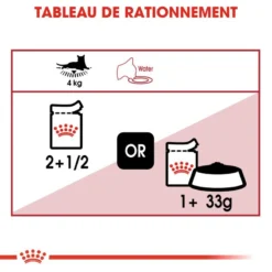 Royal Canin Instinctive 12x85g -Promos Patou Noir Magasin fre pl Royal Canin Instinctive 12x85g 9099 5