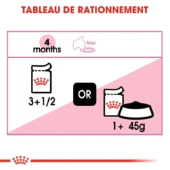 Royal Canin Kitten Instinctive En Sauce 12x85g -Promos Patou Noir Magasin fre pl Royal Canin Kitten Instinctive en sauce 12x85g 9172 2