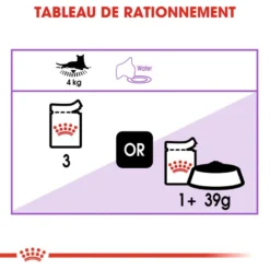 Royal Canin Sterilised 12x85g -Promos Patou Noir Magasin fre pl Royal Canin Sterilised 12x85g 9104 5