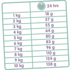 Versele-Laga Classic Cat Variety 10kg -Promos Patou Noir Magasin fre pl Versele Laga Classic Cat Variety 10kg 9142 2