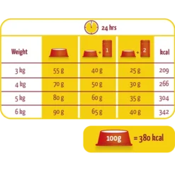 Versele-Laga Lara Adult Boeuf 10kg -Promos Patou Noir Magasin fre pl Versele Laga Lara Adult Boeuf 10kg 15409 2