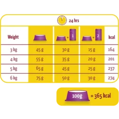 Versele-Laga Lara Adult Sterilized Avec Du Poulet 10kg -Promos Patou Noir Magasin fre pl Versele Laga Lara Adult Sterilized Avec du poulet 10kg 9932 2