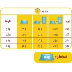 Versele-Laga Lara Adulte Saumon Et Poulet 10kg -Promos Patou Noir Magasin fre pl Versele Laga Lara Adulte saumon et poulet 10kg 15408 2