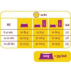 Versele-Laga Lara Junior Au Poulet 2kg -Promos Patou Noir Magasin fre pl Versele Laga Lara Junior Au Poulet 2kg 15416 2