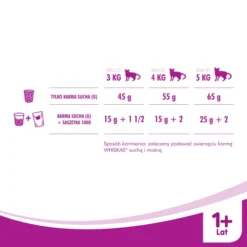 WHISKAS Adult - Croquettes Pour Chat Au Thon Et Aux Légumes 14kg+Surprise Gratuite Pour Chat -Promos Patou Noir Magasin fre pl WHISKAS Adult croquettes pour chat au thon et aux legumes 14kg Surprise gratuite pour chat 27872 6