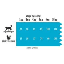 Wiejska Zagroda Ferme RuraleDinde Au Saumon Pour Chats 5kg+Surprise Gratuite Pour Chat -Promos Patou Noir Magasin fre pl Wiejska Zagroda Ferme rurale Dinde au saumon pour chats 5kg Surprise gratuite pour chat 27414 3